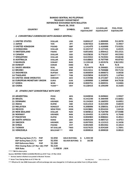 hawaii dollar to peso|Bangko Sentral ng Pilipinas Statistics .